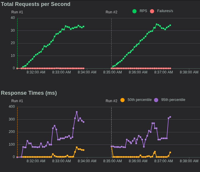Python Fibonacci comparison