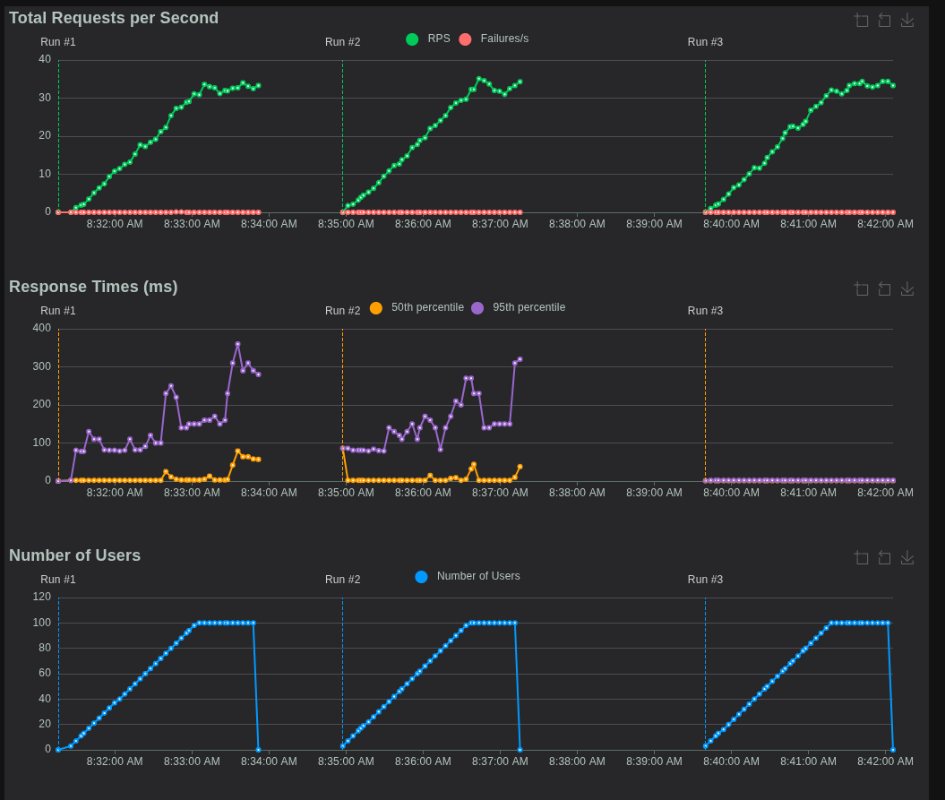 Python vs. native Fibonacci comparison
