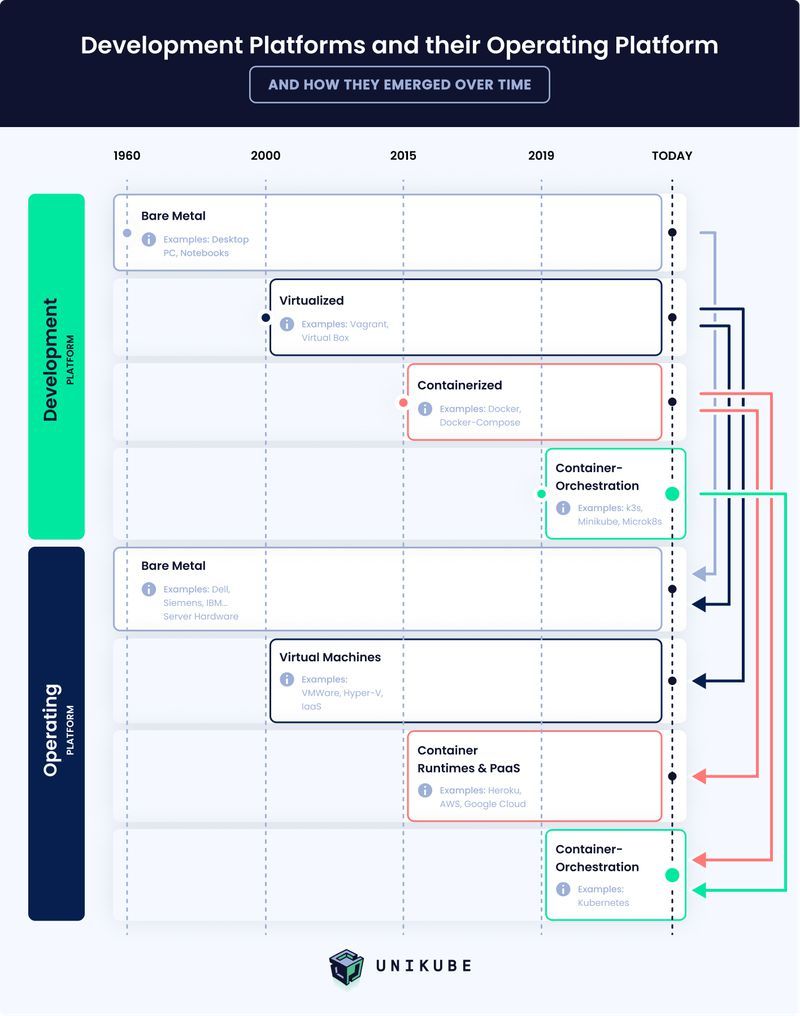 unikube dpope Infographic